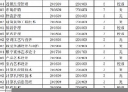 电子商务专业最好的大学(电子商务比较好的大学)