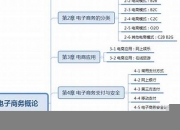 电子商务重点知识点(电子商务知识点总结)