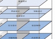 软件工程需求分析(软件工程需求分析报告模板)