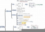 电力电子技术的知识体系(电力电子技术相关知识)