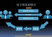 电子商务学的知识(电子商务是学什么的专业)