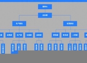 广告策划公司组织架构与职责(公司组织架构及职责)