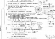 高中物理知识点总结电子版(高中物理必备知识点归纳与总结)