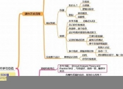 电子技术知识点总结(电子技术知识点总结怎么写)