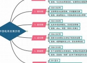 电子商务有什么知识点(电子商务有什么知识点吗)