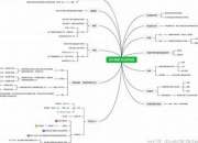 物理初三上册知识点人教版电子书