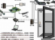 电子安防系统故障排除指南