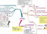 物理关于电子的知识点(物理关于电子的知识点总结)