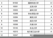 软件工程学校排行(软件工程学校排行专科有哪些)