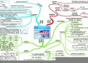 高中生物知识大全电子版(高中生物知识大全电子版彩页)