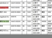 笔记本电脑性价比排行学生用(笔记本电脑性价比高推荐)