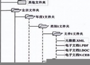 电子文件知识(电子文件的概念)