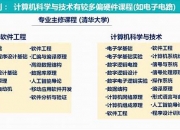 软件工程和计算机科学与技术的区别(软件工程和计算机科学与技术的区别是啥)