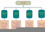 电子机械相关知识(电子机械相关知识有哪些)