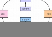 电子密码知识(电子密码柜锁怎么改密码)