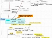 高频电子技术知识点总结(《高频电子技术》)