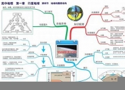 高中地理知识点总结电子版(高中地理知识大全书)