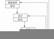 软件工程快速掌握结构化开发方法(软件工程结构化语言例子)