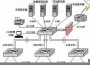 网络工程的流程(网络工程的一般步骤)