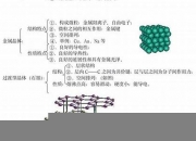 高中化学知识点总结大全电子版(高中化学学考知识点总结全)